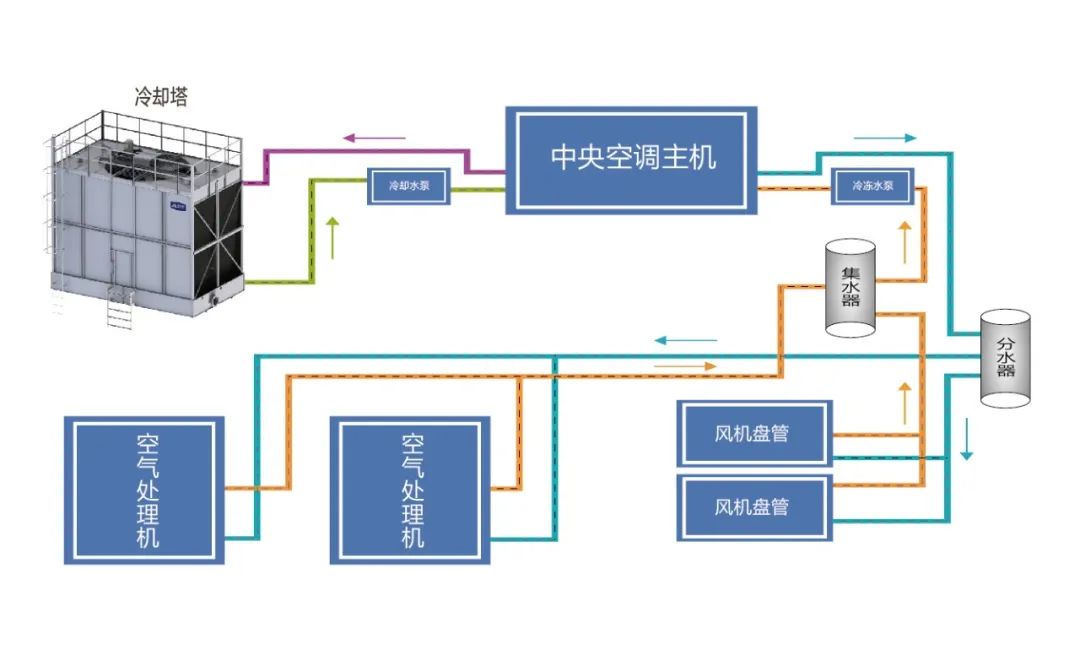 知名药企都在用什么冷却塔? JLCT赋能绿色医药,守护全民!
